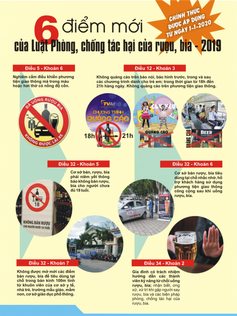 6 Điểm Mới Cần Chú Ý Của Luật Phòng, Chống Tác Hại Của Rượu Bia Có Hiệu Lực Từ 1/1/2020