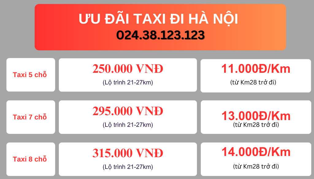 Taxi Nội Bài đi Hà Nội 250k