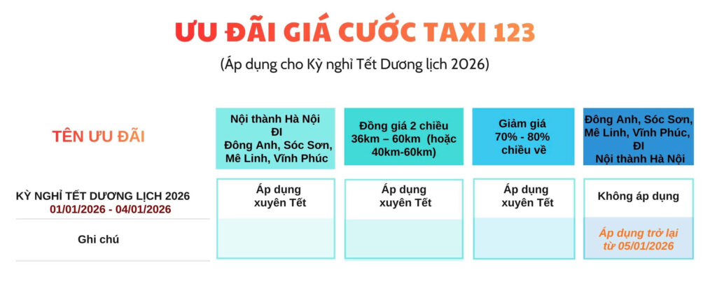 chinh sach gia taxi tet 2026