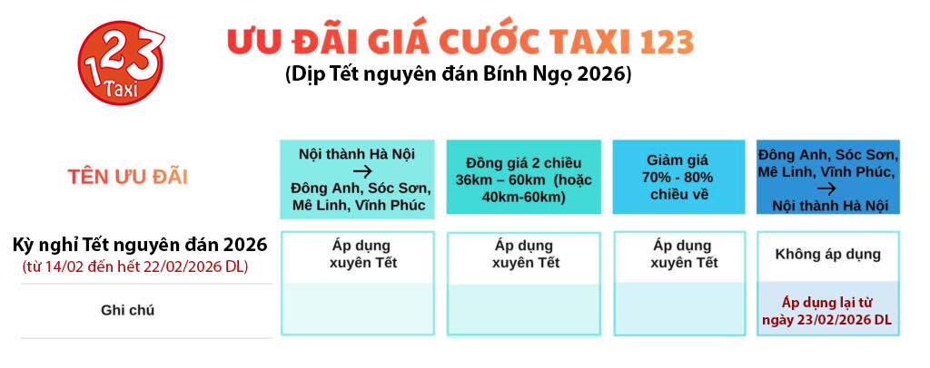 Giá cước taxi 123